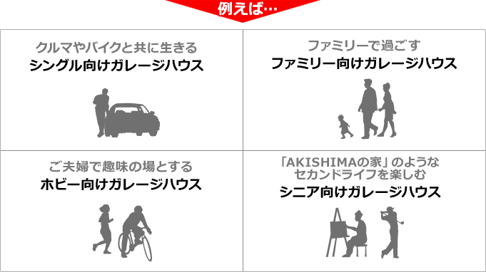 例えば…　クルマやバイクと共に生きるシングル向けガレージハウス　ファミリーで過ごすファミリー向けガレージハウス　ご夫婦で趣味の場とするホビー向けガレージハウス　「AKISHIMAの家」のようなセカンドライフを楽しむシニア向けガレージハウス