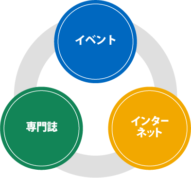 イベント・専門誌・インターネット